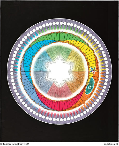 Symbolen visar världsalltet i sin helhet. Världsalltet är att levande väsen som manifesterar sig i sex olika tillvaroplan. Varje tillvaroplan består av levande varelser, vilkas livsupplevelse skapas genom växelverkan med omgivningen, och därmed med världsalltet eller Gudomen.